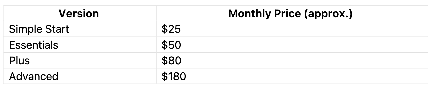 quickbooks online pricing table