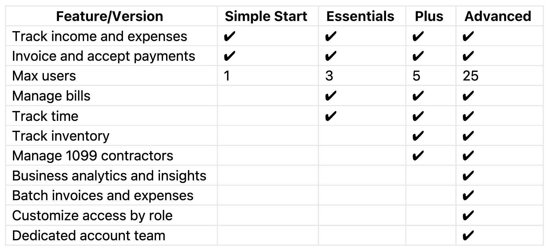 quickbooks version and features table