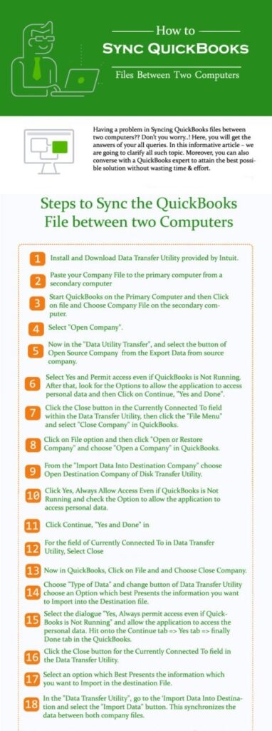 Steps-to-Sync-QuickBooks Files Between Two Computers Infographic