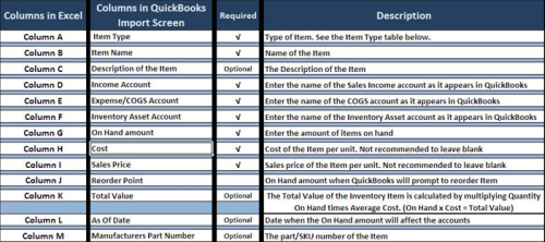 Creating the spreadsheet - Screenshot 1