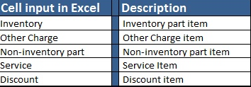 Creating the spreadsheet - Screenshot 2