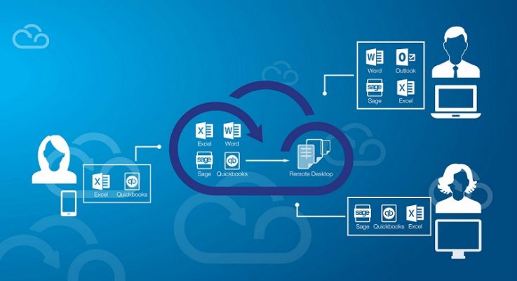 QuickBooks remote access - Screenshot