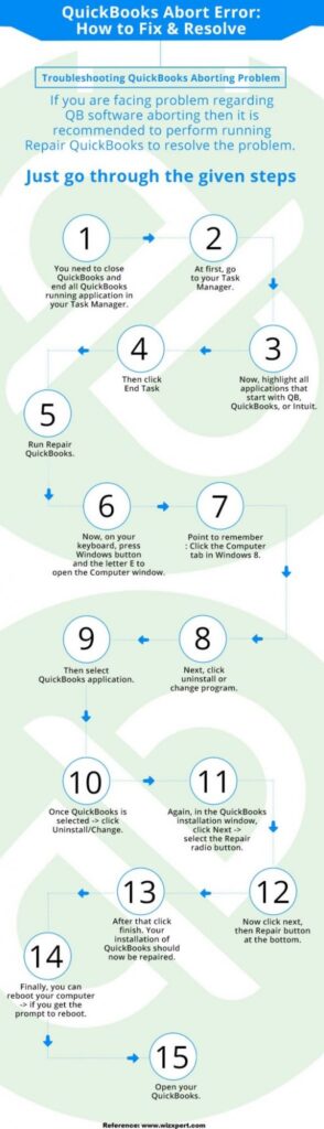Rectify QuickBooks Abort error - Infographic