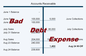 Bad Debts Expense