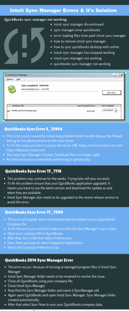 QuickBooks Sync Manager