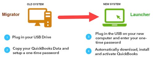 QuickBooks migrator tool