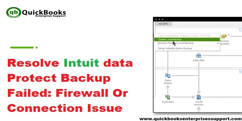 Intuit Data Protect Backup Failed: Firewall or connection issue